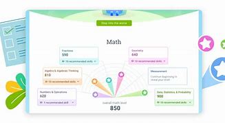 Image result for IXL Core5