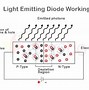 Image result for Quadriped LED Structure