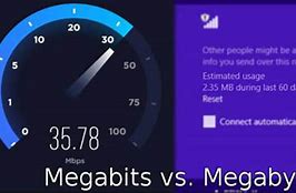 Image result for Gigabyte vs Mega Byte Chart