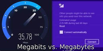 Image result for MegaByte Kilobyte