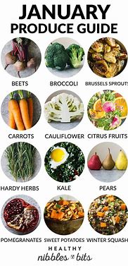 Image result for Season Foods in January
