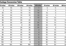 Image result for Yard Measurement Conversion Chart