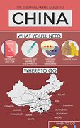 Image result for China Infographic Easy