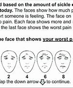 Image result for Improved Pain Scale Funny