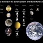 Image result for Earth and the Moon Size Comparison