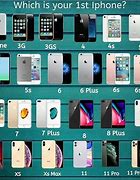 Image result for Top 5 Best iPhones