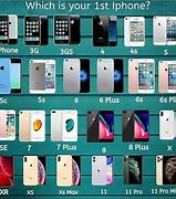 Image result for iPhone Is