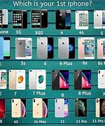 Image result for Smartphones iPhones 5