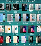 Image result for Easy iPhone