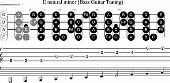 Image result for E Note On Bass