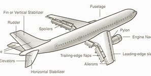 Image result for Parts of an Airplane Labeled