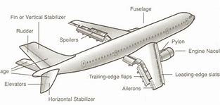 Image result for Airplane Parts Labeled