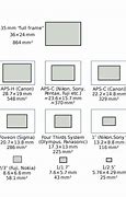 Image result for Comparison of Sensor Size Sony iPhone
