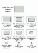 Image result for iPhone 4 5 and 6 Sensor Size Comparison