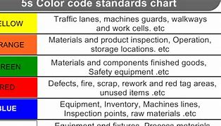 Image result for 5S List of Color Scheme