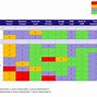 Image result for Project Management Raci Matrix Template