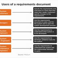 Image result for Software Requirements Specification Template