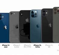 Image result for iPhone 1 to 11