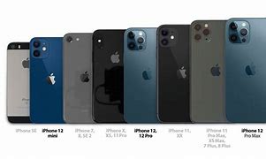 Image result for iPhone Models by Style