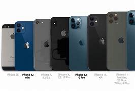 Image result for iPhone 12 Models Comparison in Size