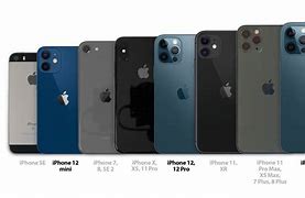 Image result for Sides of All iPhone