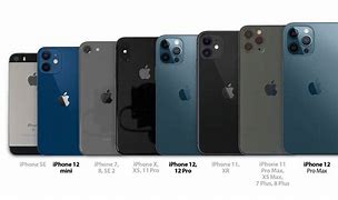 Image result for iPhone Versions Chart