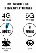 Image result for 5G Malaysia 2022