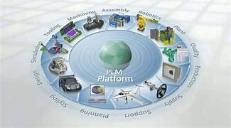 Image result for Siemens PLM Software