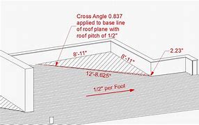 Image result for Inside Corner Roof Cricket