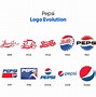 Image result for Pepsi Logo Document