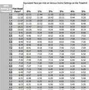 Image result for Treadmill Incline Chart