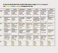 Image result for Sample Meal Plan 21-Day Fix