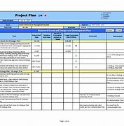Image result for PMI Chart Template