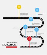 Image result for Road Map Poster Template