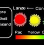 Image result for Quantum Dot LED Structure