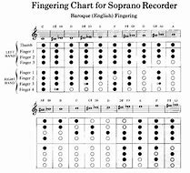 Image result for Recorder Note Fingerings