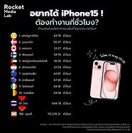 Image result for iPhone 15 Green Color