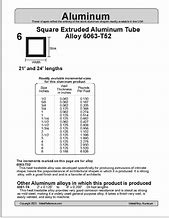 Image result for Square Steel Tubing Strength Chart
