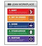Image result for 5S or 6s Lean