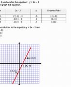 Image result for Table of Number for Line Graph