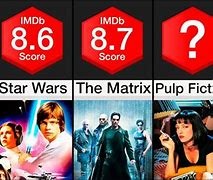 Image result for Top 10 Best Rated
