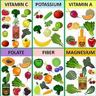 Image result for Vitamin Food Chart