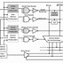 Image result for Human Memory Flow Chart