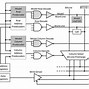 Image result for Drawing Memory Diagram