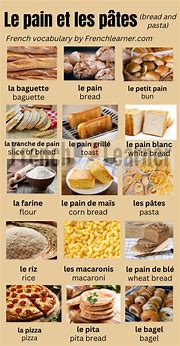 Image result for French Food List