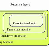 Image result for Turing Read-Only Memory