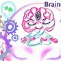 Image result for Memory Brain Clip Art