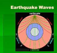 Image result for Earthquake PowerPoint