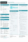 Image result for React JS Cheat Sheet