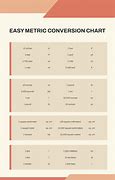 Image result for Easy Metric System Chart